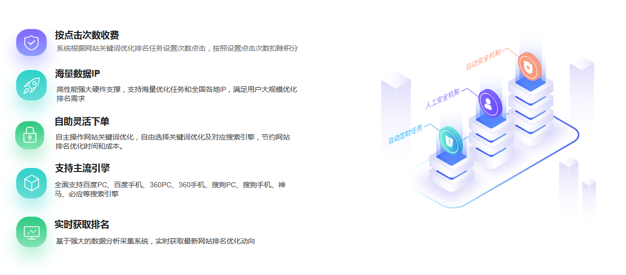 巧推快排网站关键词快速排名百度首页系统的优势