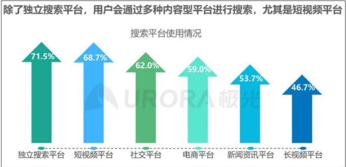 企业如何搭上抖音搜索的红利