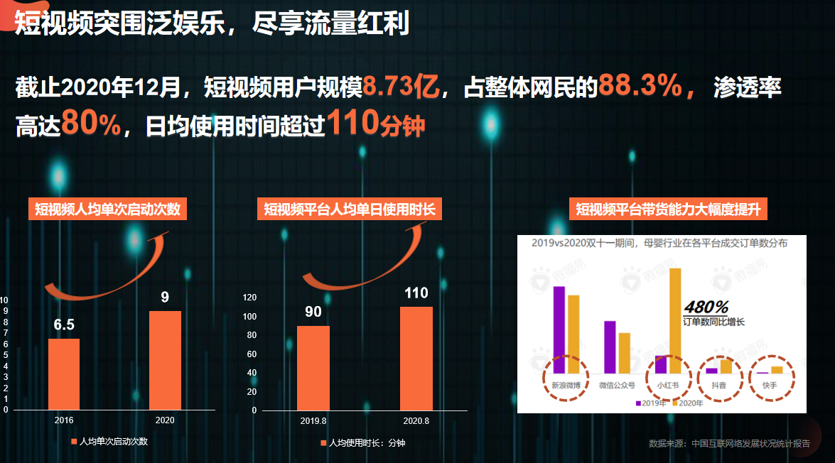 抖音搜索是最近比较火的一个话题，那么如何才能占据抖音搜索前十呢？