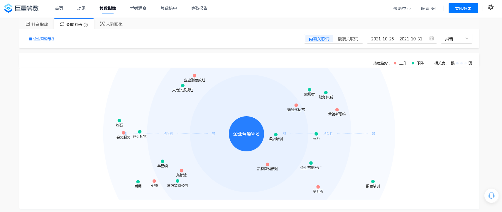 企业在发布抖音作品的时候怎么关联行业热点词？