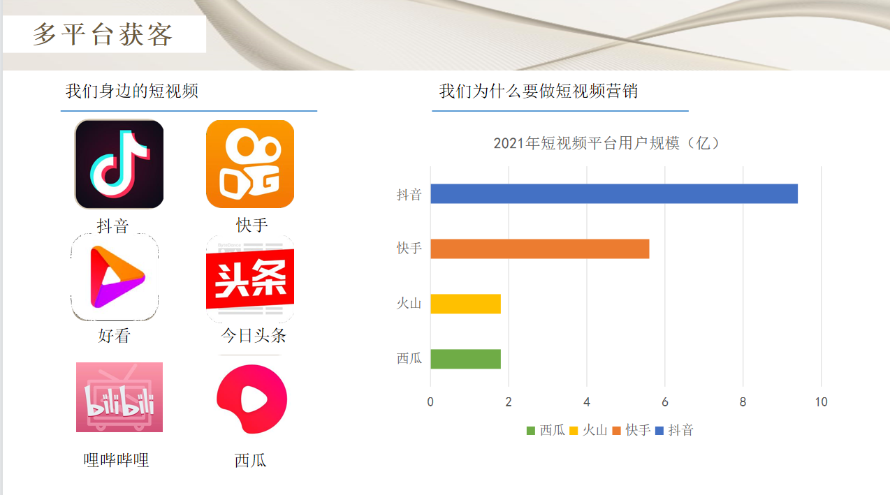 短视频多平台内容分发系统，轻松引流变现